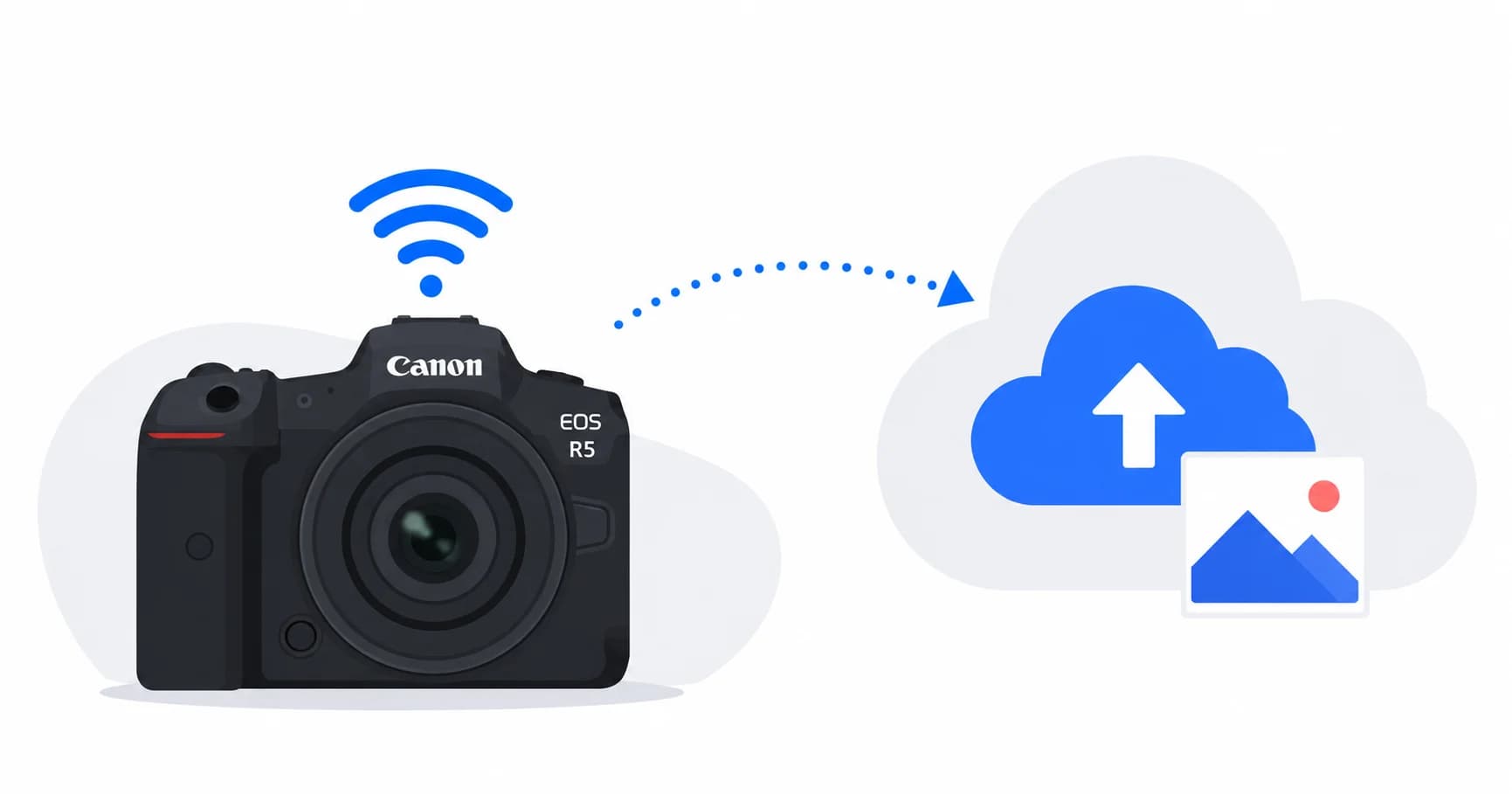 Wireless Tethering: Canon Camera to Cloud