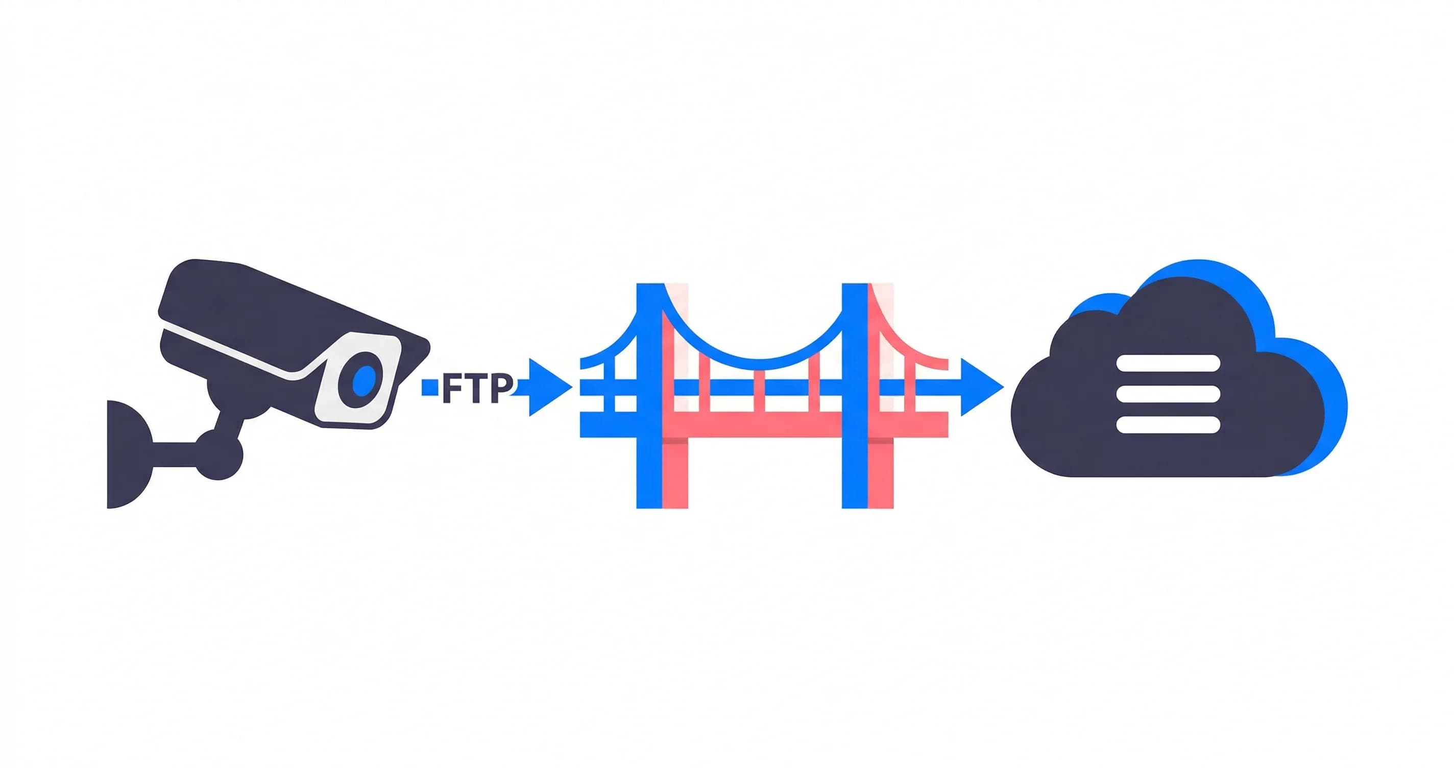 Video Surveillance Cloud Storage: Offsite Backup Without Per-Camera Fees