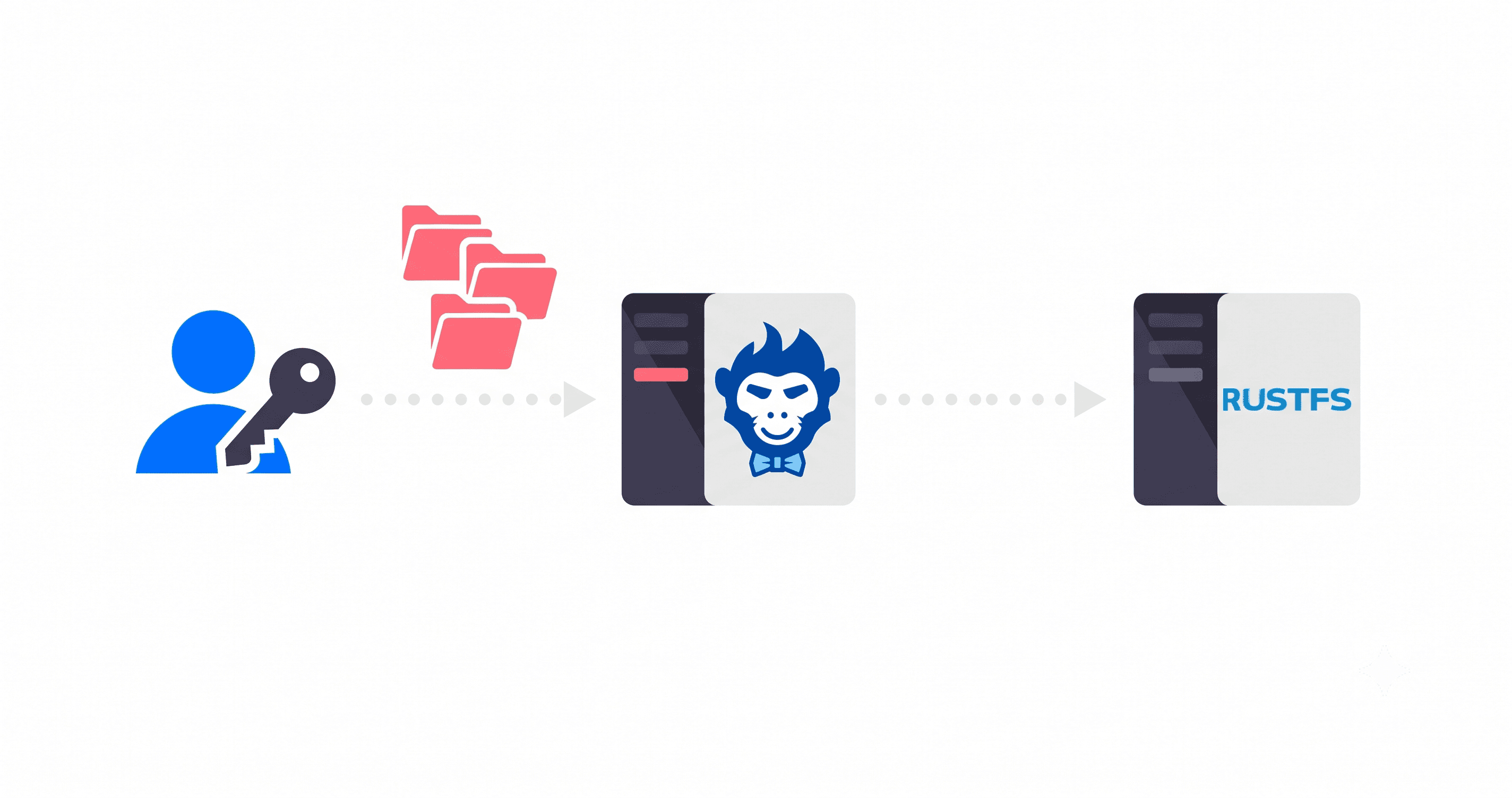 How to Connect RustFS via SFTP Using Rilavek (No SFTP Server Required)