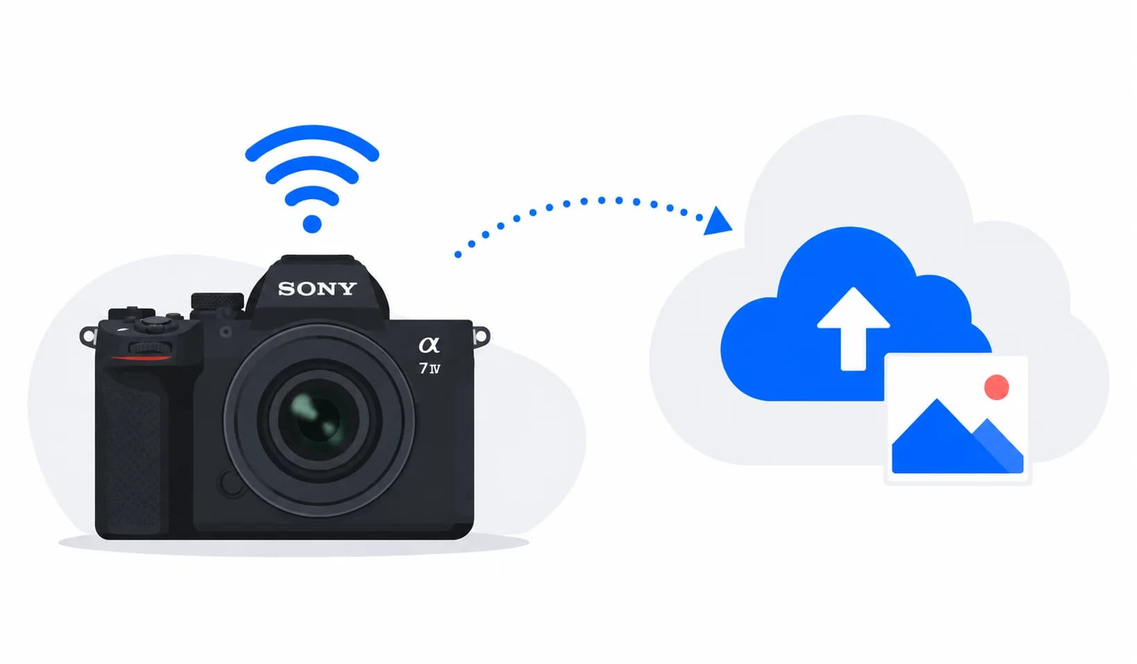 Wireless Tethering: Sony Camera to Cloud