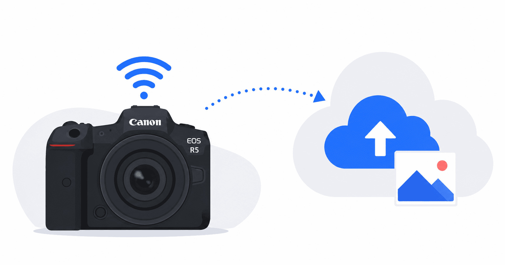 Wireless Tethering: Canon Camera to Cloud