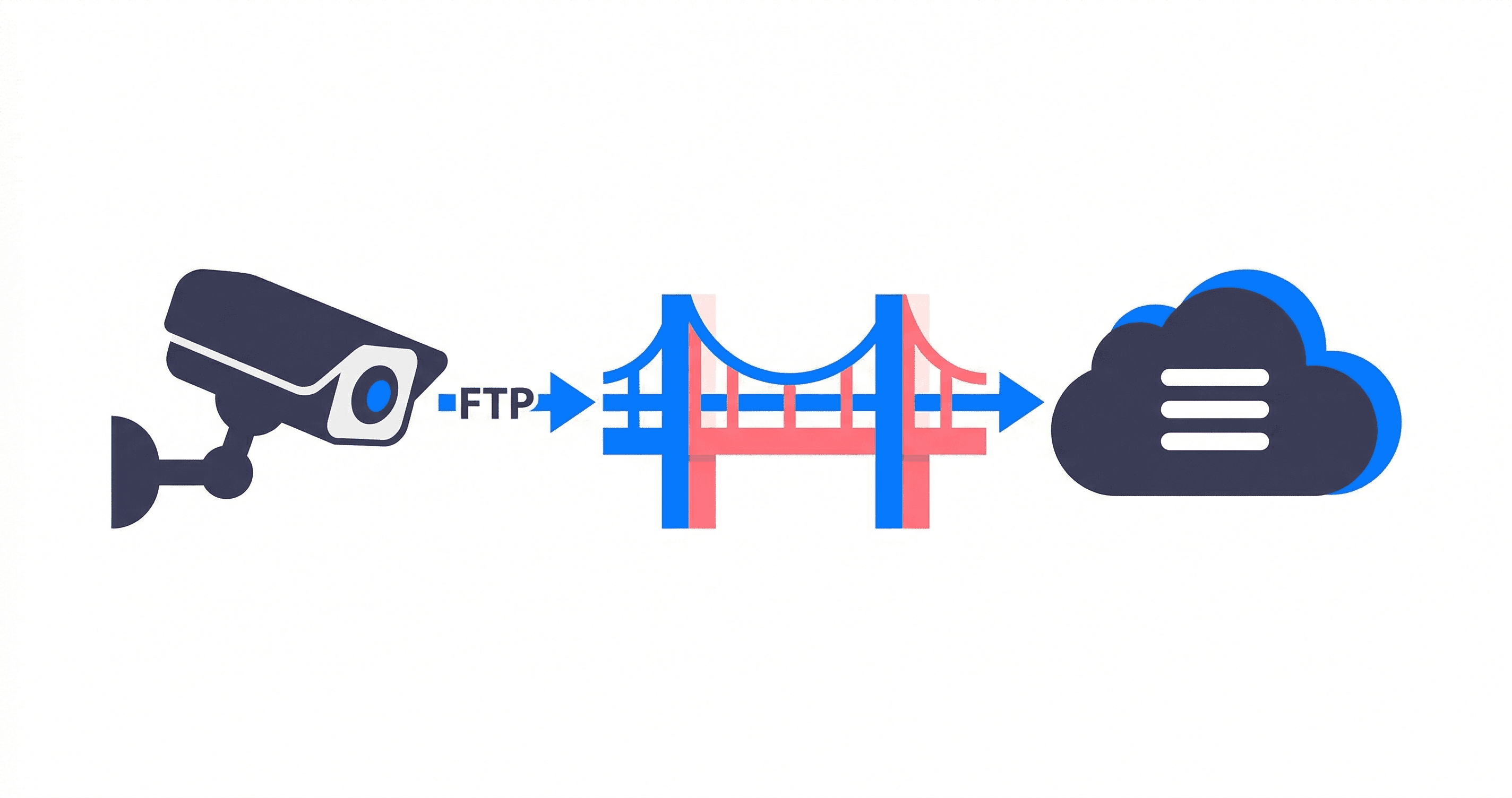 Stop Losing CCTV Footage: Stream IP Cameras to S3 via FTP