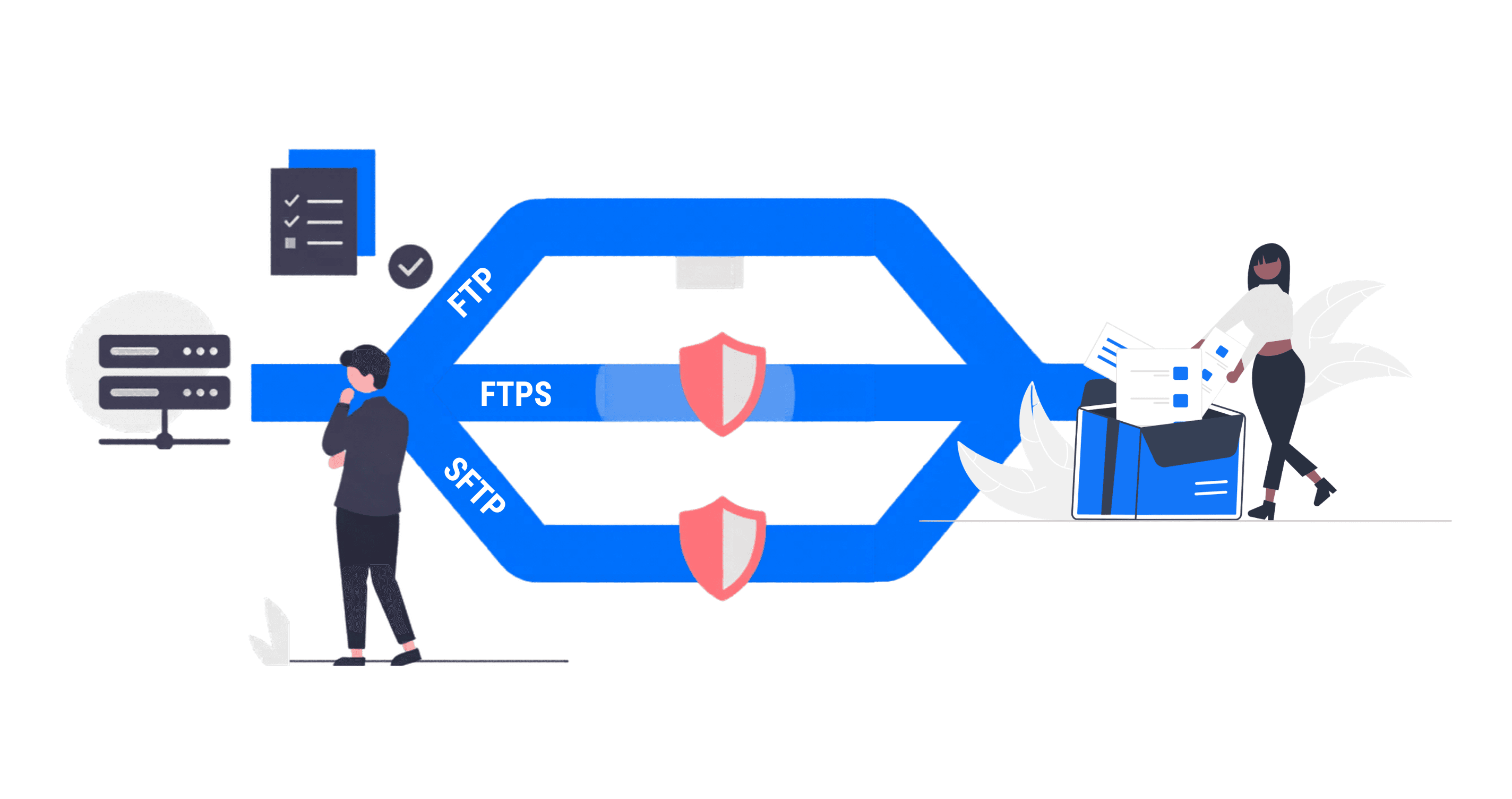 SFTP vs FTPS vs FTP: Which Protocol Should You Use in 2026?