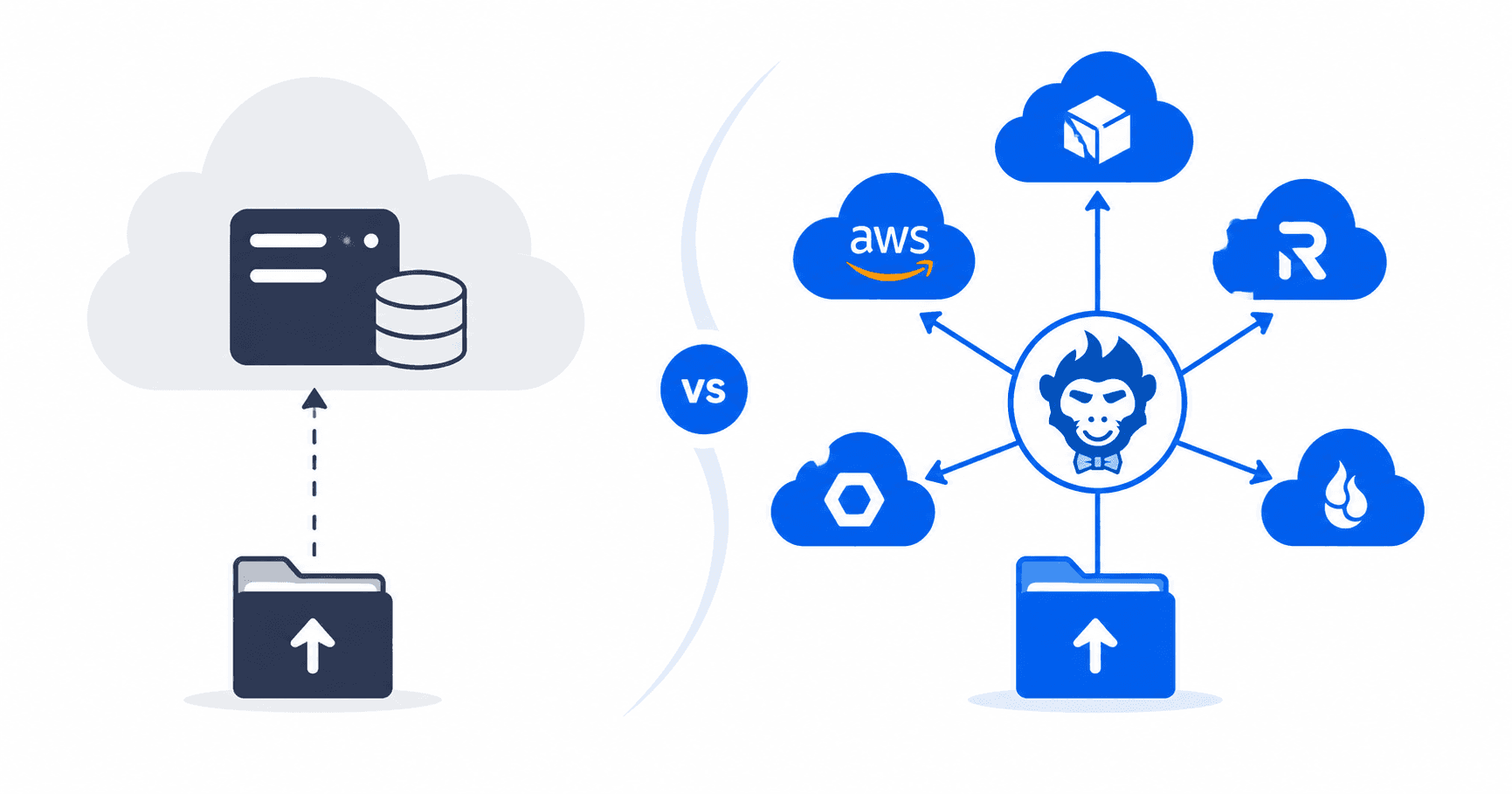 SFTPCloud vs. Rilavek: A Managed SFTP Service Comparison