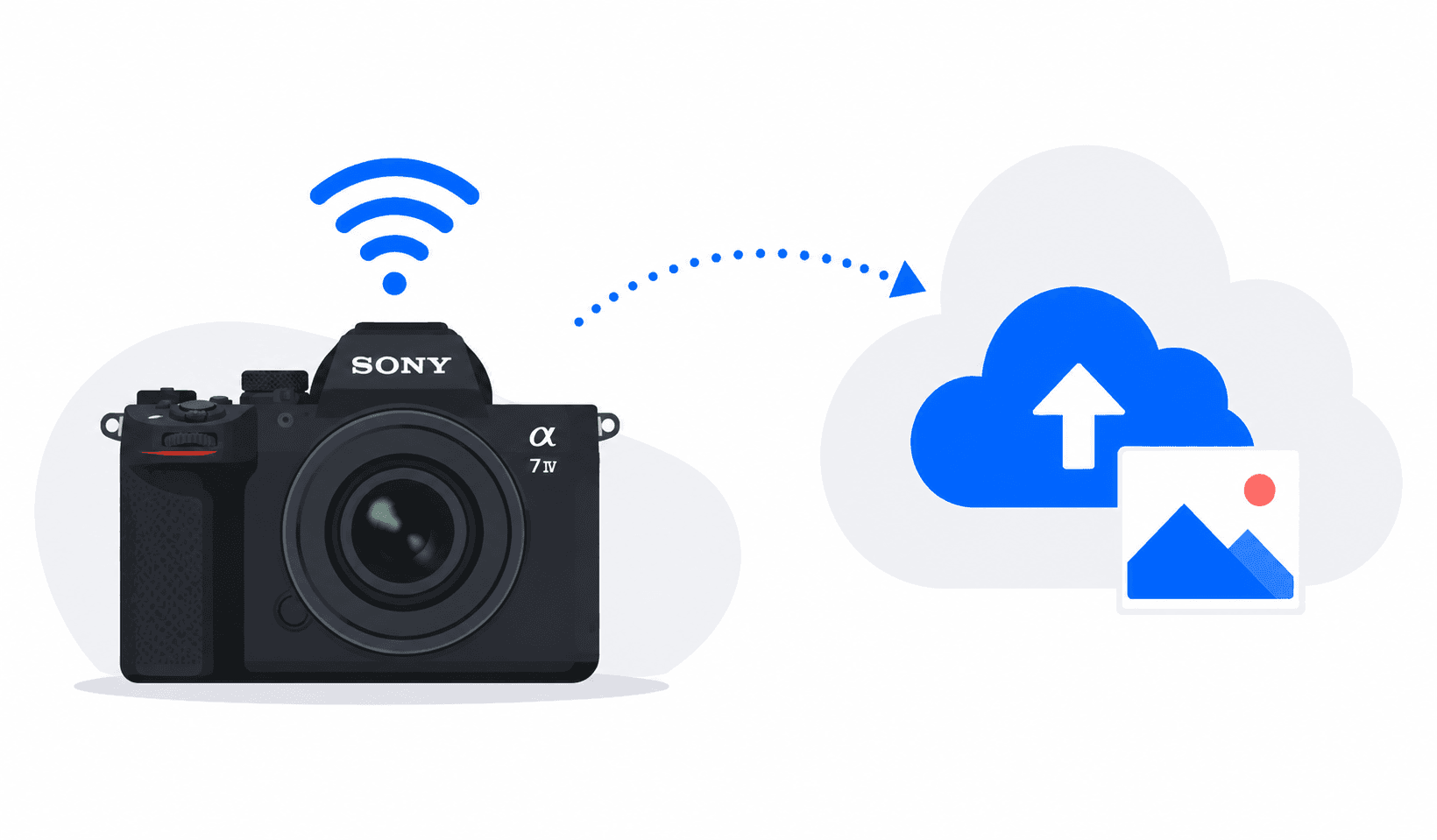 Wireless Tethering: Sony Camera to Cloud