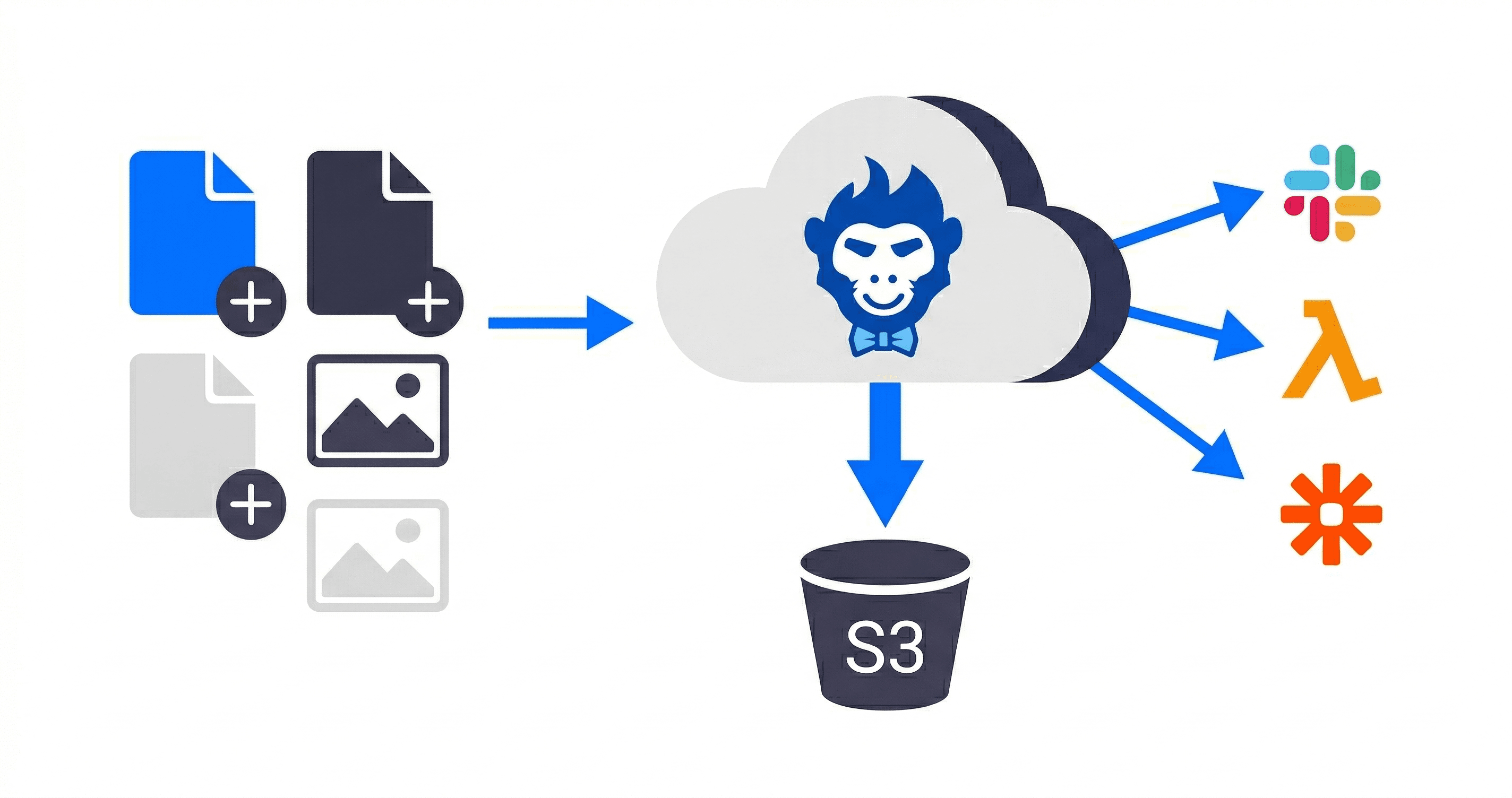 S3 Upload Webhooks: Slack, Lambda & Zapier